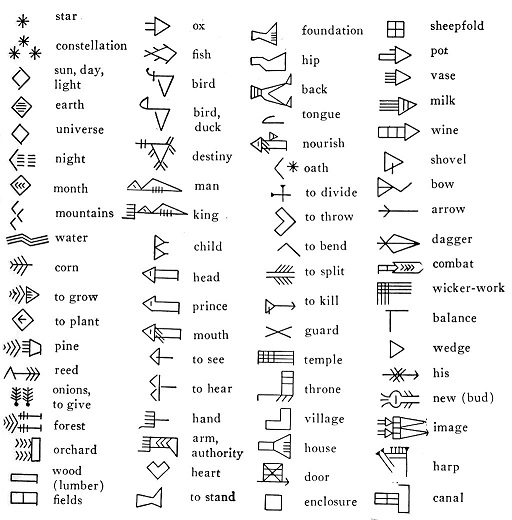 sm 1024px cuneiform early pictographic signs